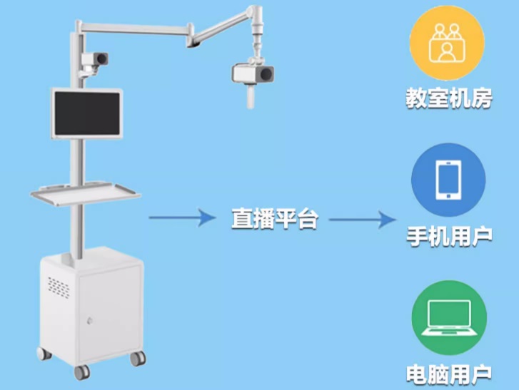 實訓(xùn)室示教錄播系統(tǒng)